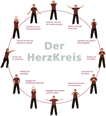 Quelle:Der Herzkreis